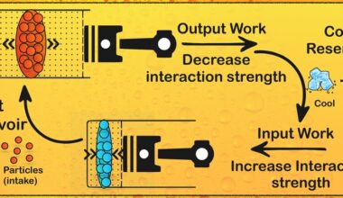 Quantum thermochemical engine could achieve high power with near-maximum efficiency – Physics World