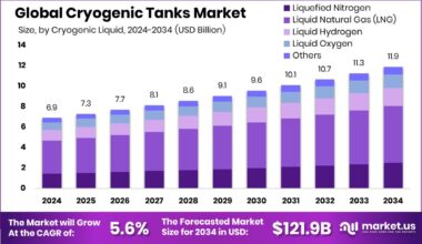 Cryogenic Tanks Market Size