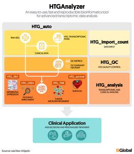 ISGlobal develops a bioinformaticstool to boost omics data analysis in precision medicine
