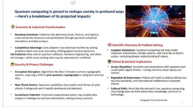 The Coming Inflection Point For Quantum Technology