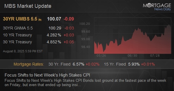 Focus Shifts to Next Week's High Stakes CPI