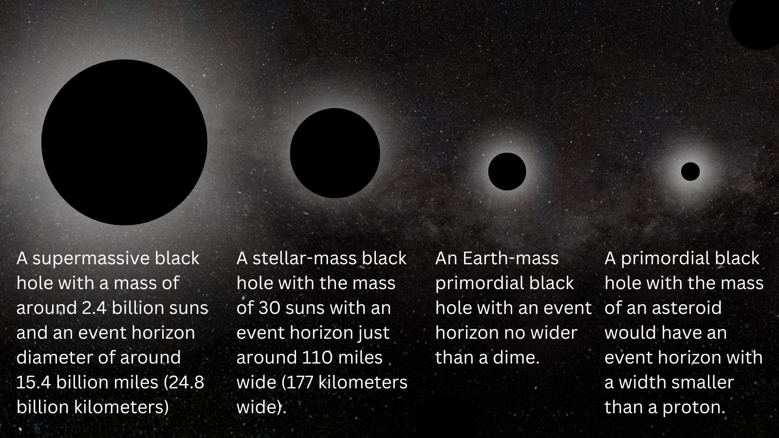 A diagram showing the vast difference in scale between supermassive black holes and hypothetical primordial black holes