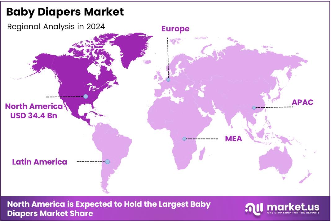 Baby Diapers Market Regional Analysis