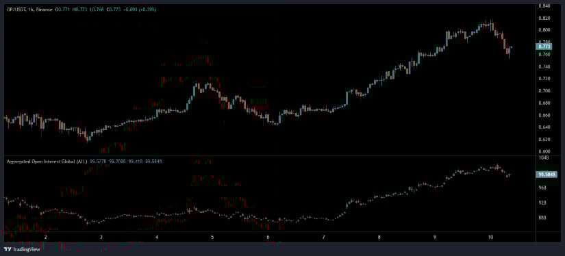 Price Moves Reflect a Sharp Reversal Following an Extended Rally