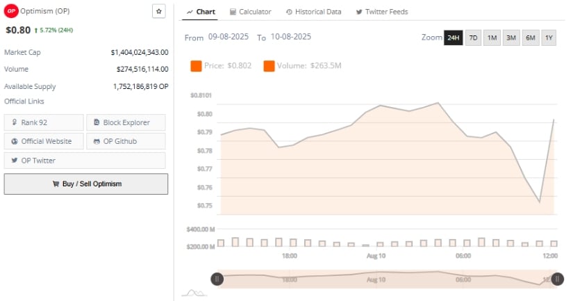 Volume Spike Highlights Increased Market Participation