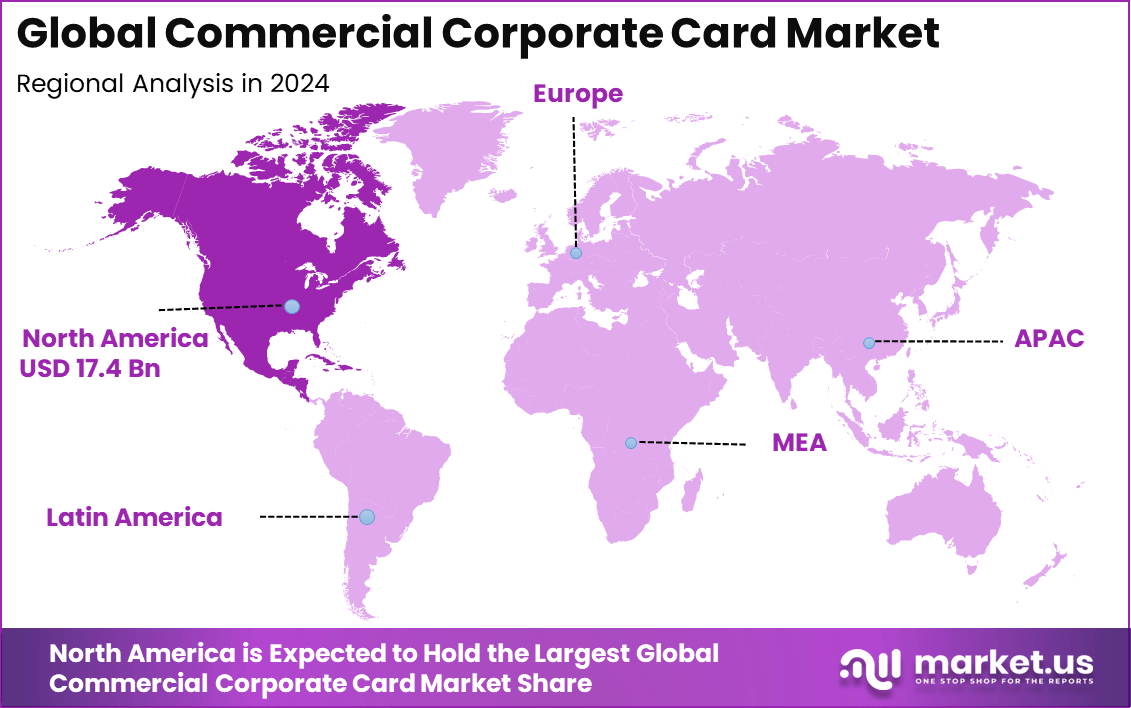 Commercial Corporate Card Market region
