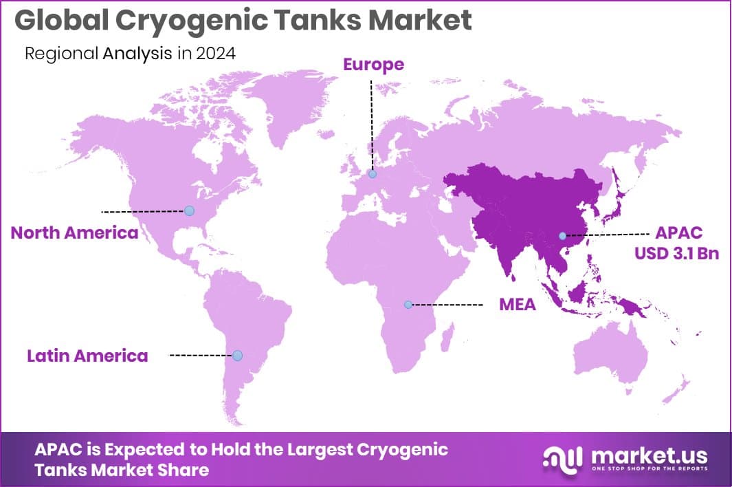 Cryogenic Tanks Market Region