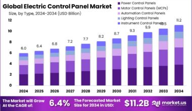Electric Control Panel Market