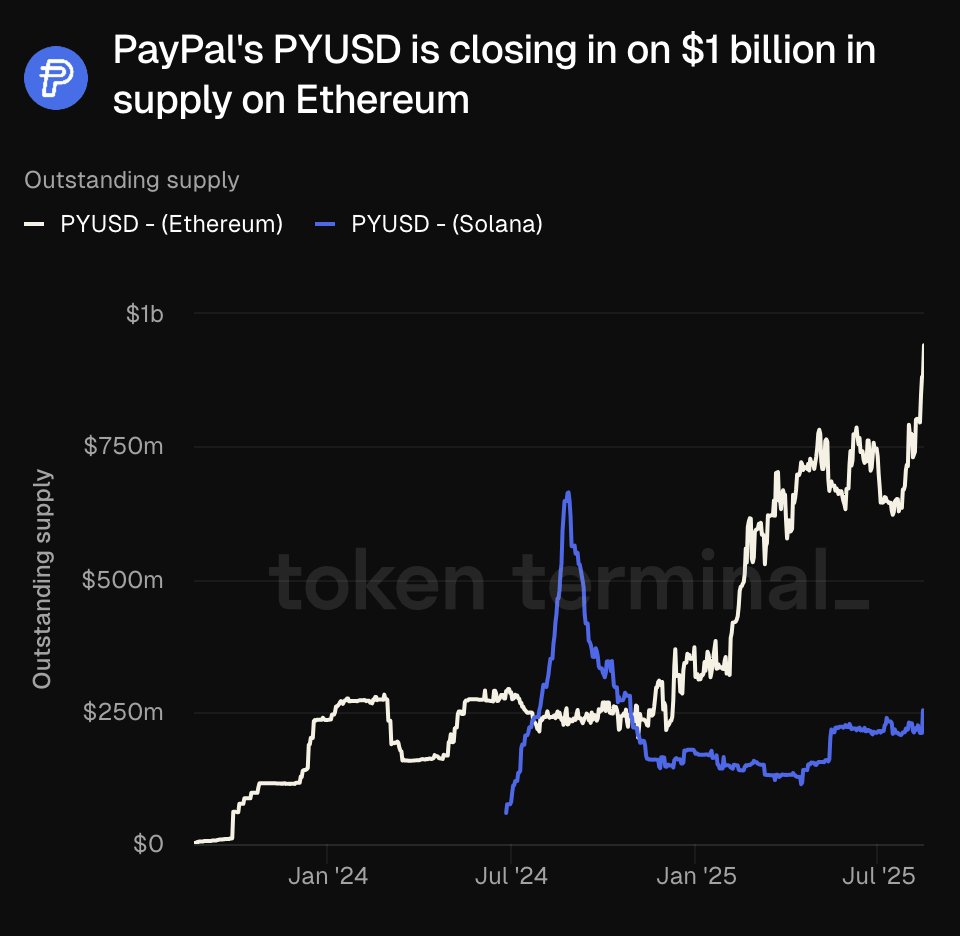 PYUSD PAYPAL