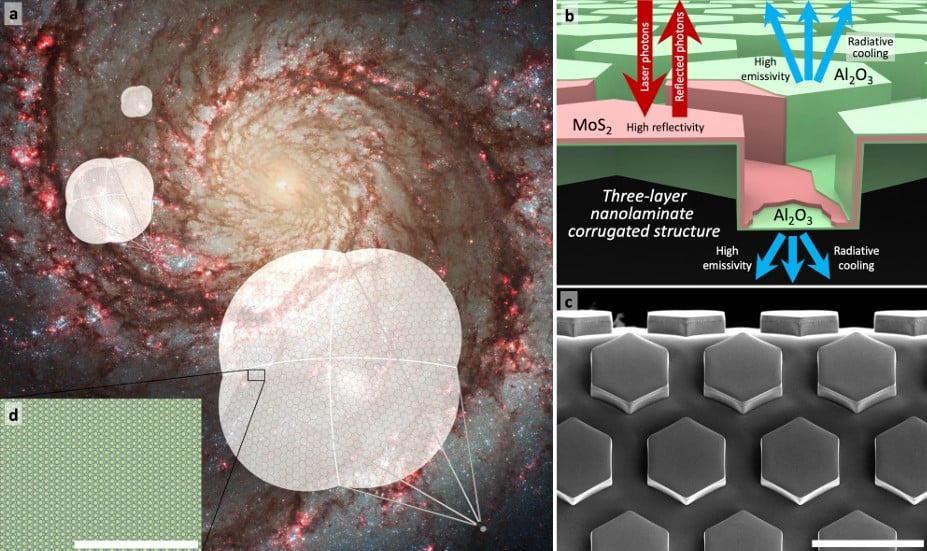 Graphic showing the structure and intended use of the lightsaile material. Credit - M.F. Campbell et al.