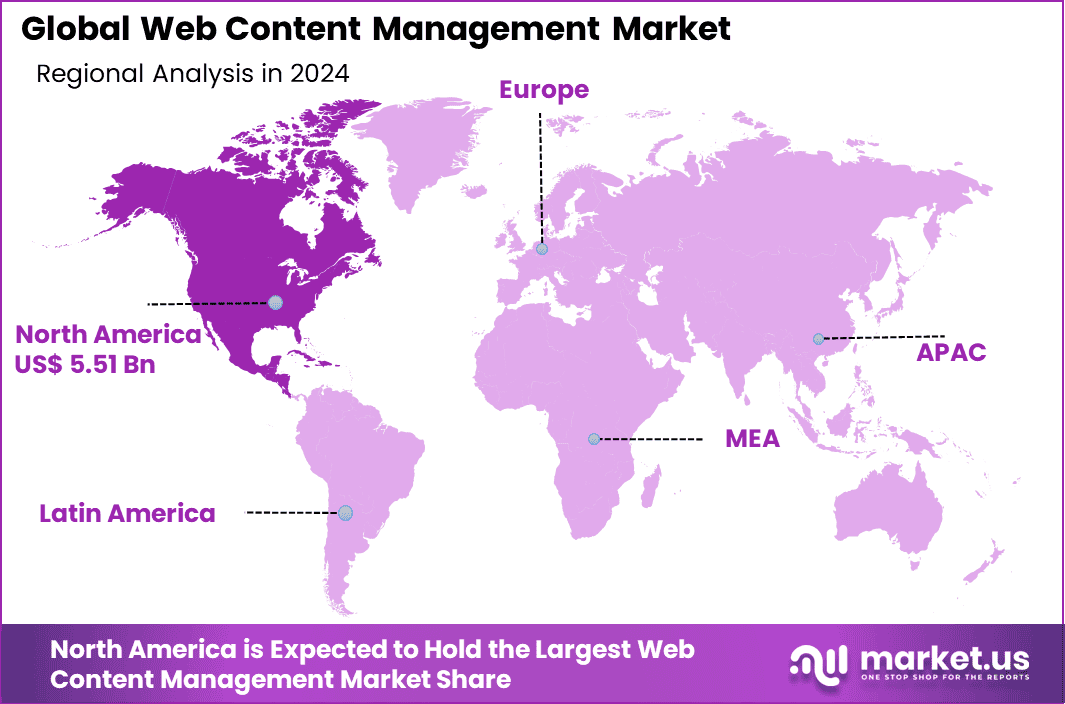 Web Content Management market region