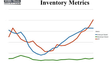 Complex Commercial Vehicle Market Shows Signs of Recovery