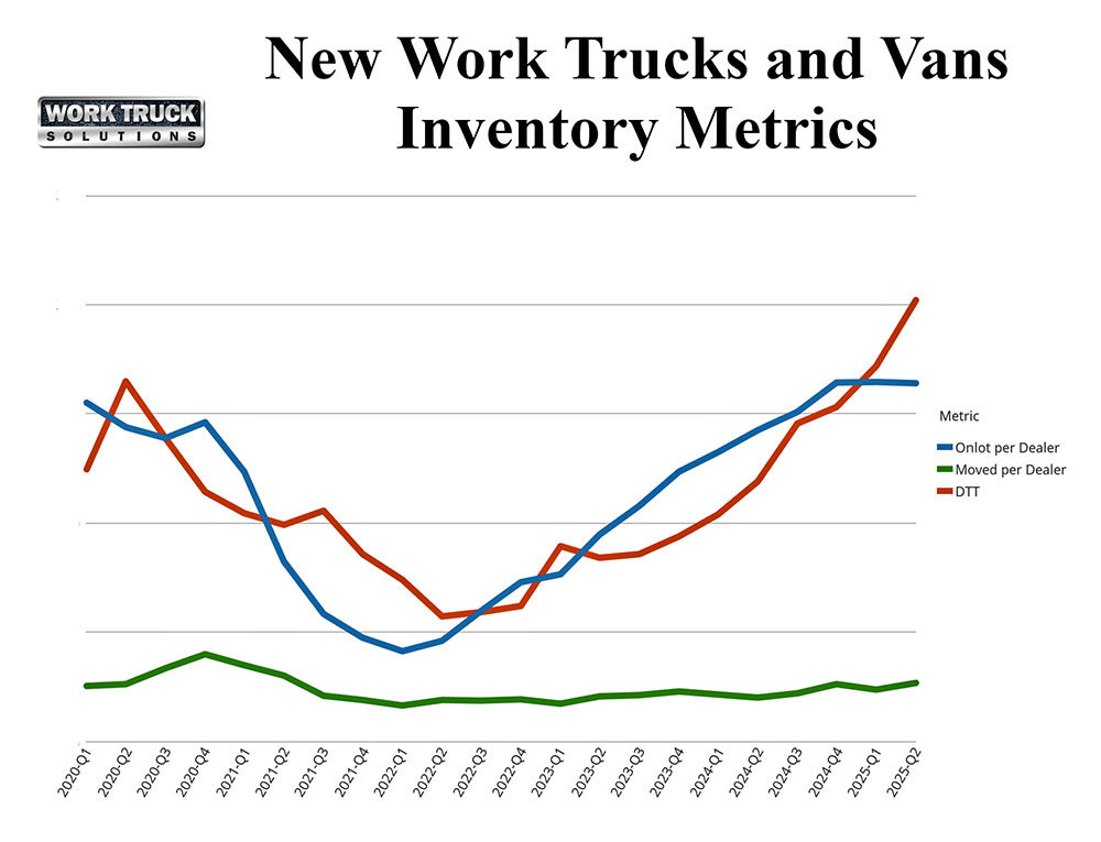 Complex Commercial Vehicle Market Shows Signs of Recovery