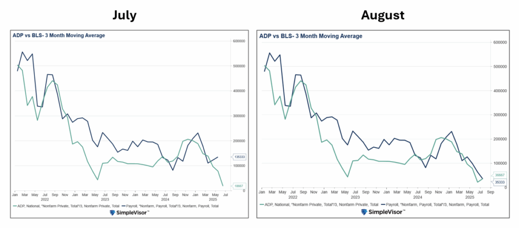 bls adp jobs employment