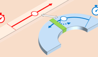Electron Sensing on Picosecond Timescales