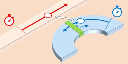 Electron Sensing on Picosecond Timescales