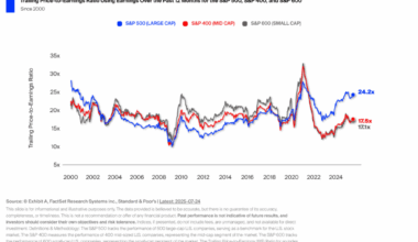 Why Can't the Stock Market Grow at 15% Forever?