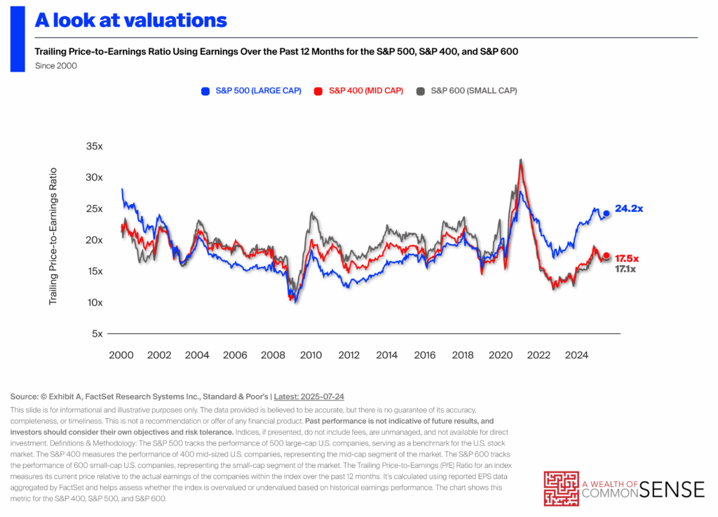 Why Can't the Stock Market Grow at 15% Forever?