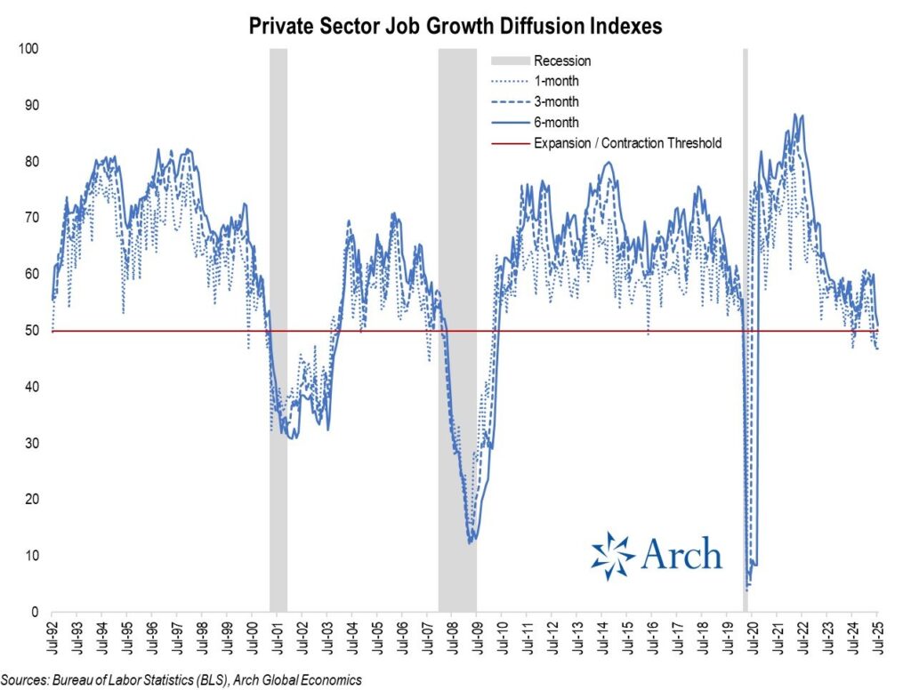 private sector job growth