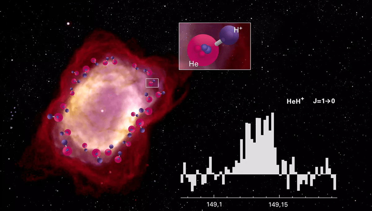 The First Molecules In The Universe Reveal Surprises After Being Bombarded With Deuterium