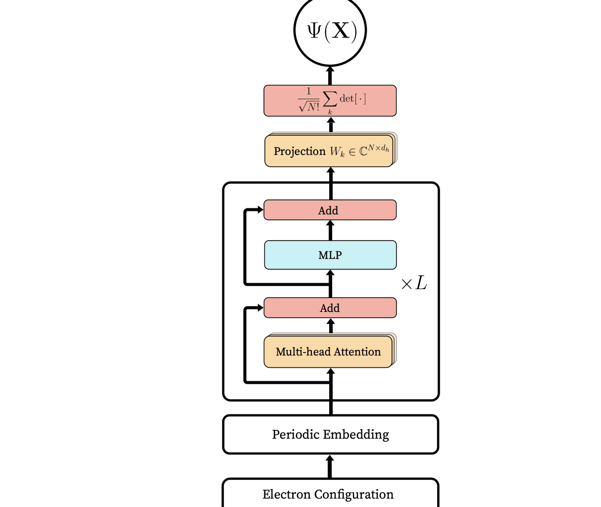 AI Discovers Chiral Superconductivity in Fermi Gas, Achieving Unbiased Pairing Without Prior Knowledge