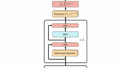 AI Discovers Chiral Superconductivity in Fermi Gas, Achieving Unbiased Pairing Without Prior Knowledge