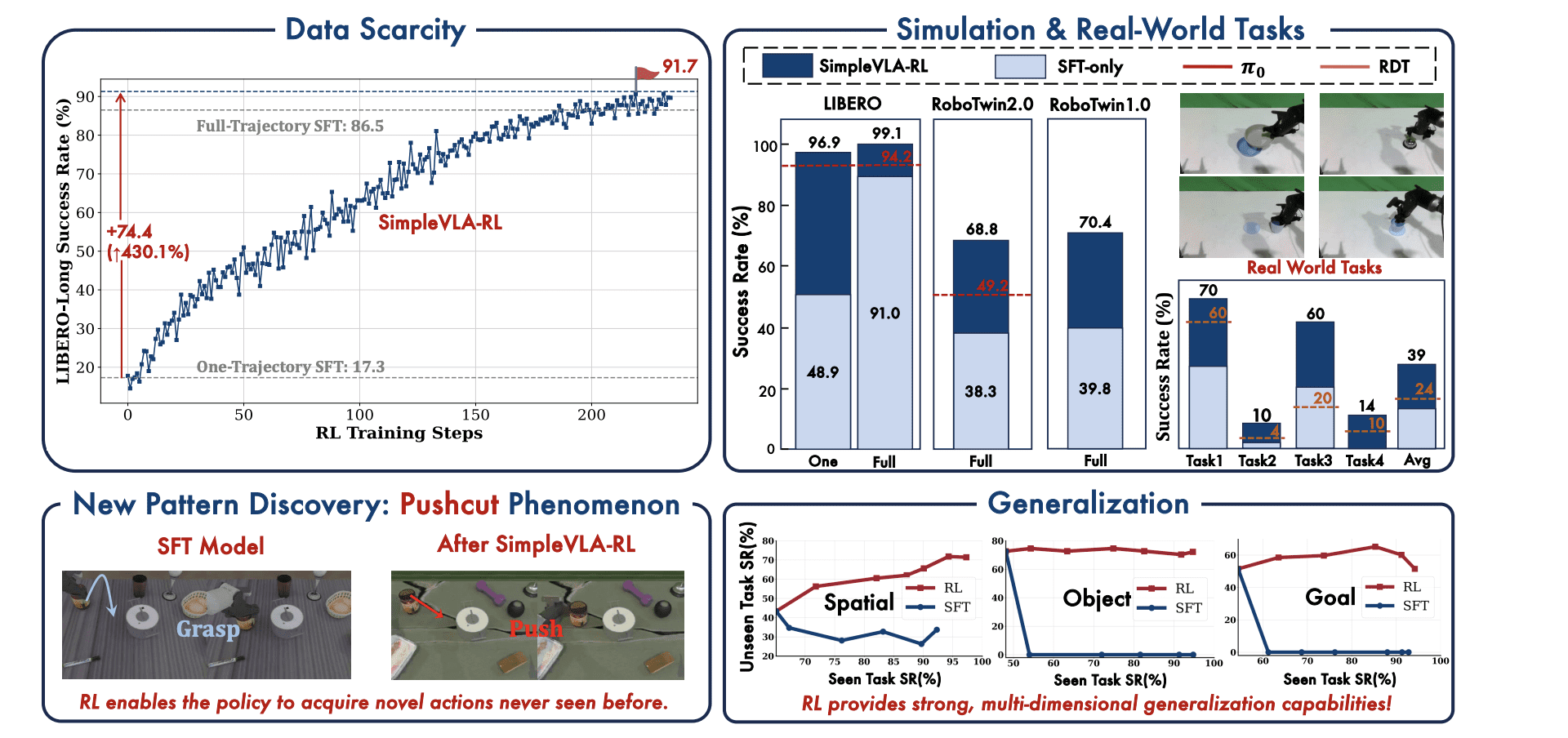 Robotics Breakthrough: Reinforcement Learning Scales Vision-Action Skills