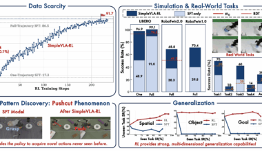 Robotics Breakthrough: Reinforcement Learning Scales Vision-Action Skills