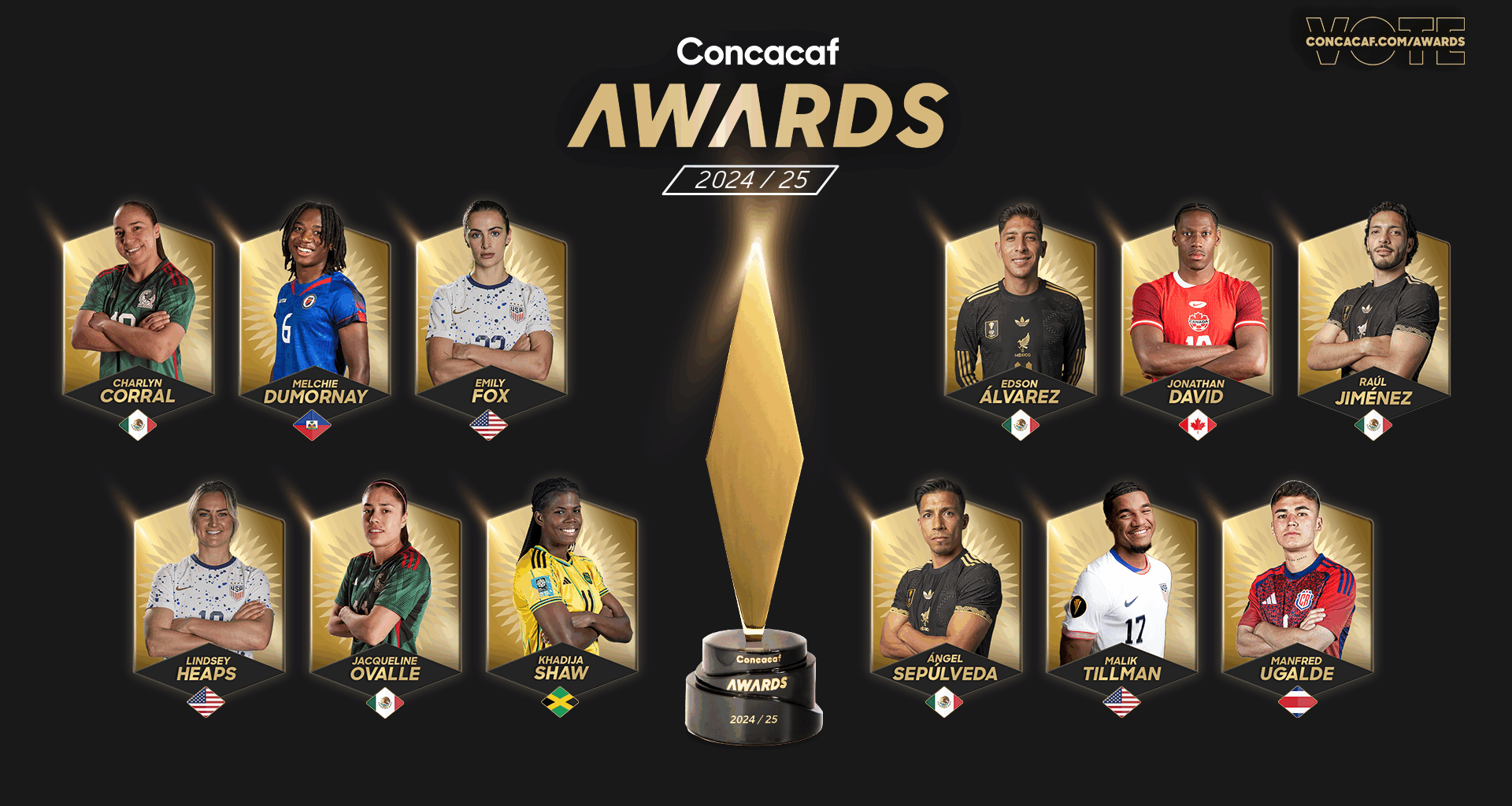 Concacaf announces 2024/25 Player of the Year Awards nominees