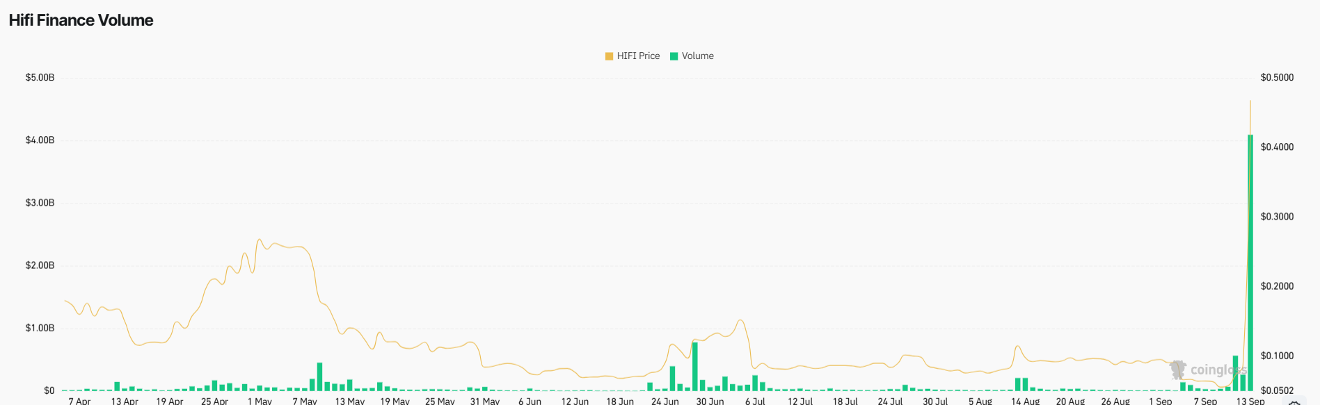 HiFi Derivatives Volume.