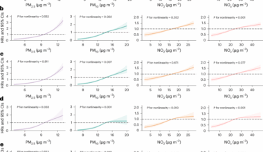 Association of air pollution exposure and genetic susceptibility with increased risk of thoracic aortic aneurysm and dissection