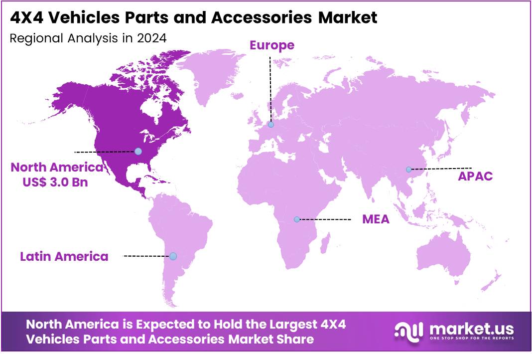 4X4 Vehicles Parts and Accessories Market Regional Analysis
