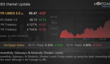 Uneventfully Sideways At Modestly Weaker Levels