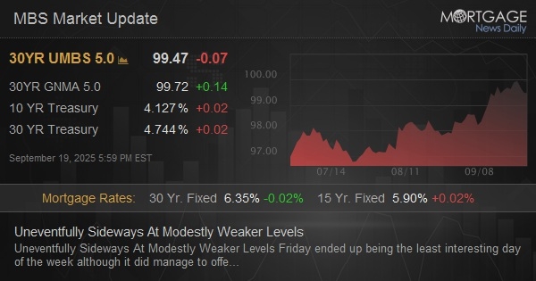 Uneventfully Sideways At Modestly Weaker Levels