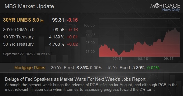 Deluge of Fed Speakers as Market Waits For Next Week's Jobs Report