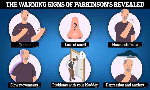 The little-known group of conditions can lead to Parkinson's disease, the fresh study revealed