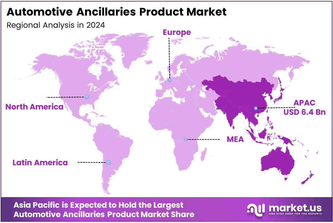 Automotive Ancillaries Product Market Regional Analysis