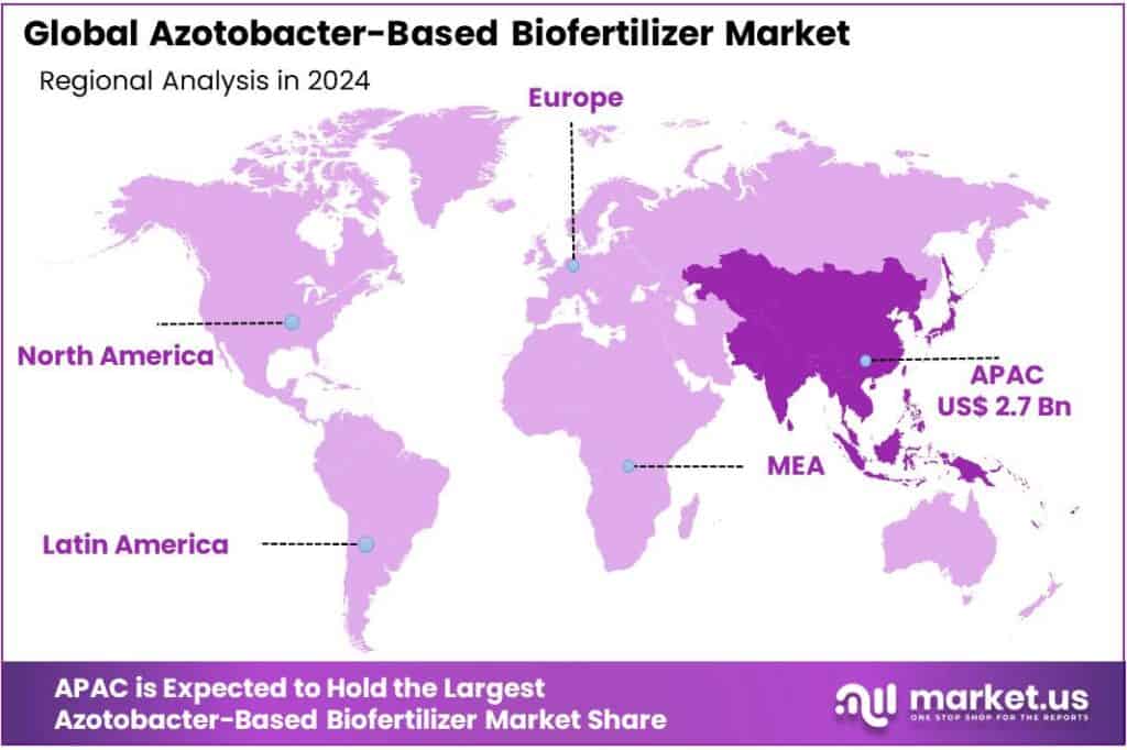 Azotobacter-Based Biofertilizer Market Regional Analysis