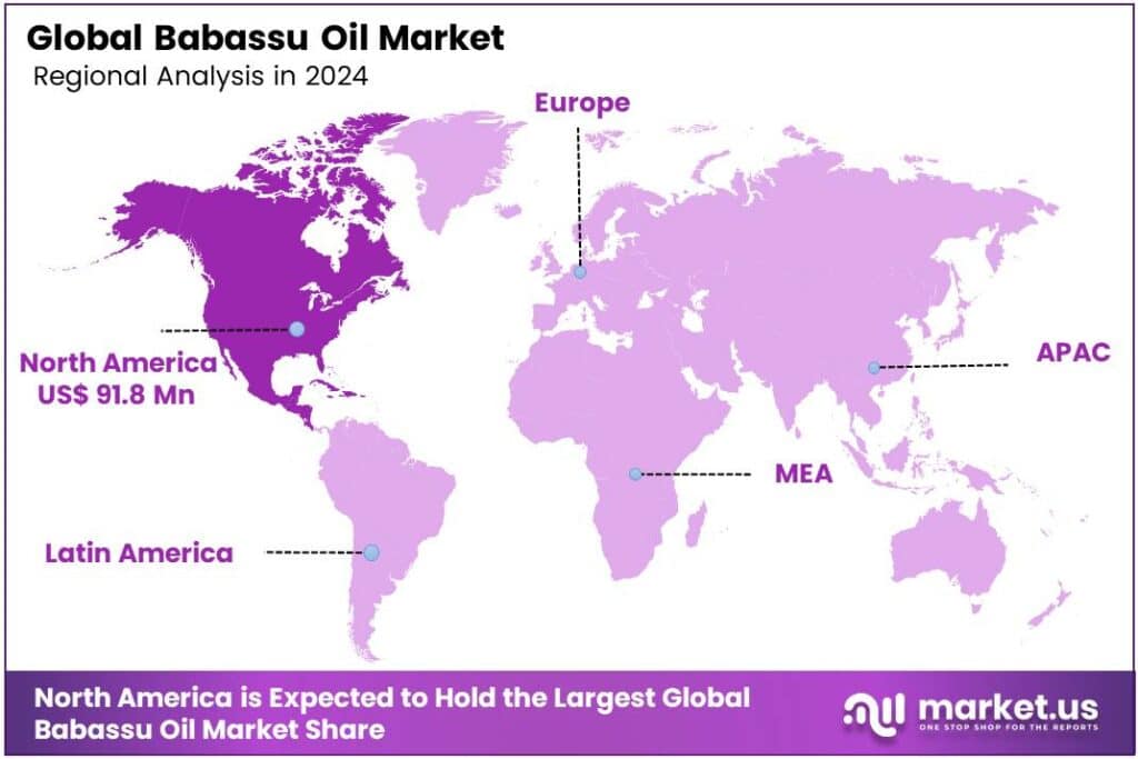 Babassu Oil Market Regional