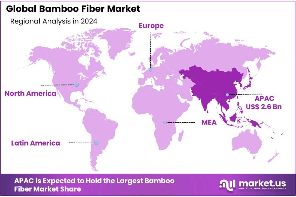 Bamboo Fiber Market Regional Analysis