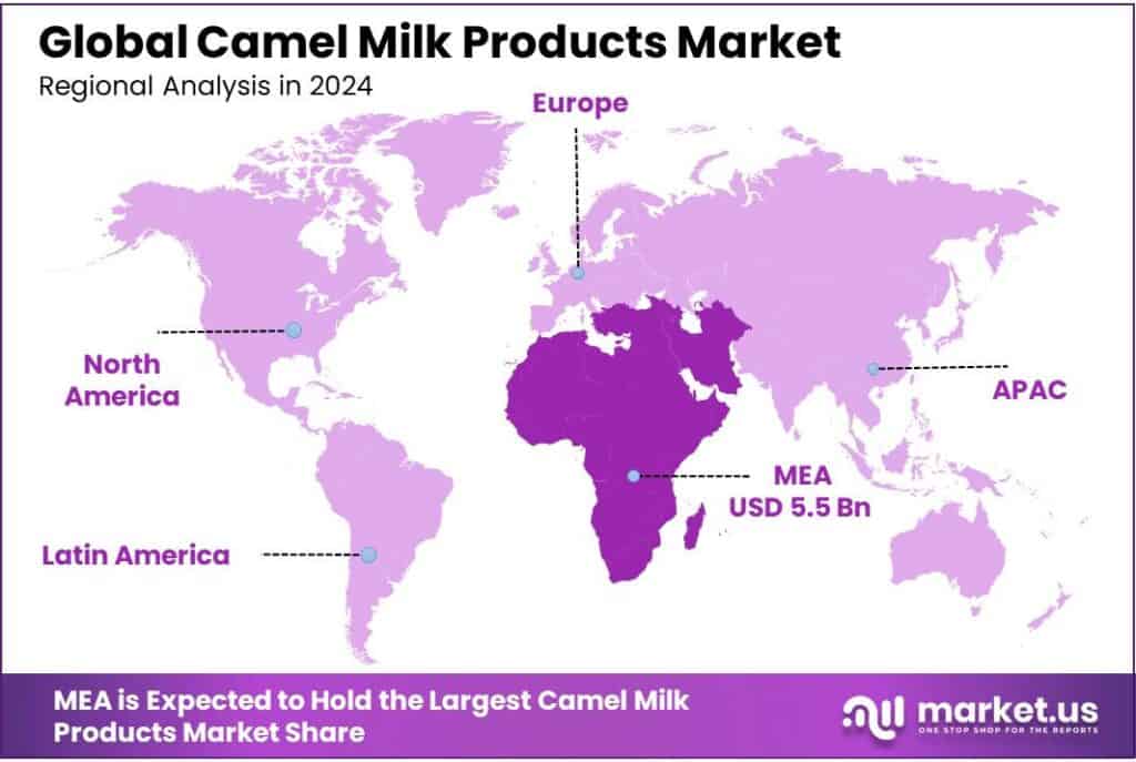 Camel Milk Products Market Regional Analysis