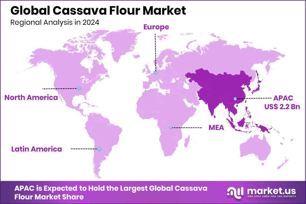 Cassava Flour Market Region