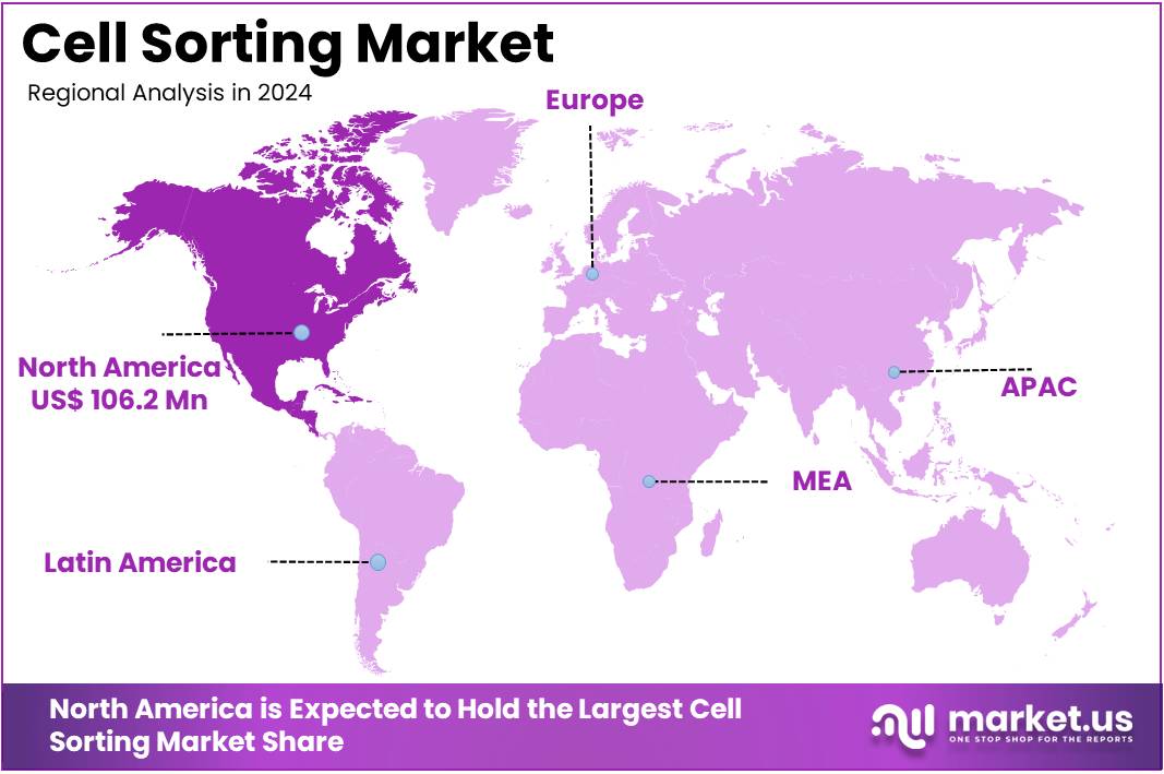 Cell Sorting Market Regions