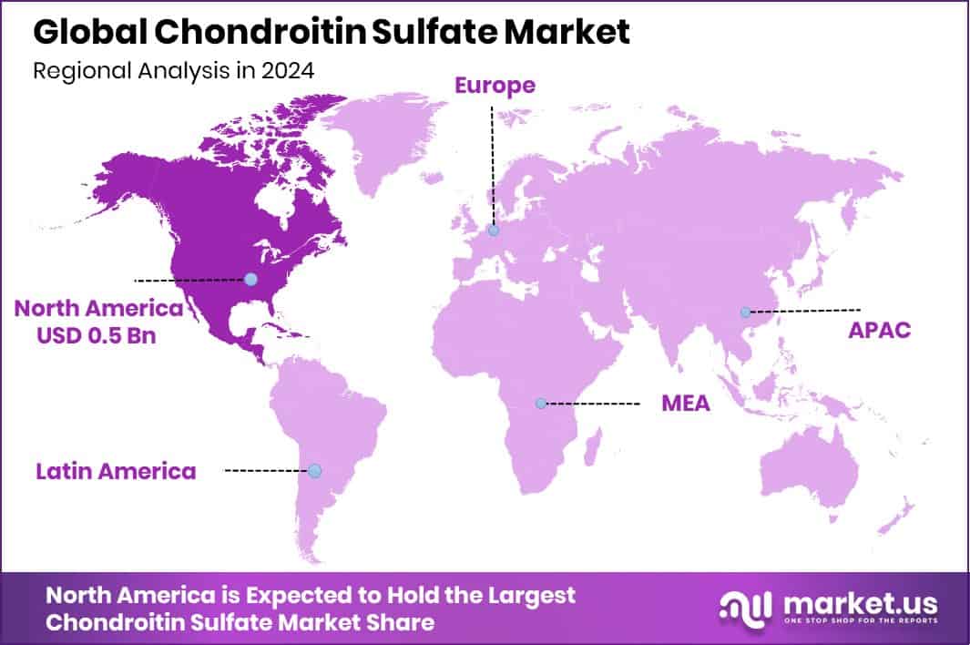 Chondroitin Sulfate Market Region
