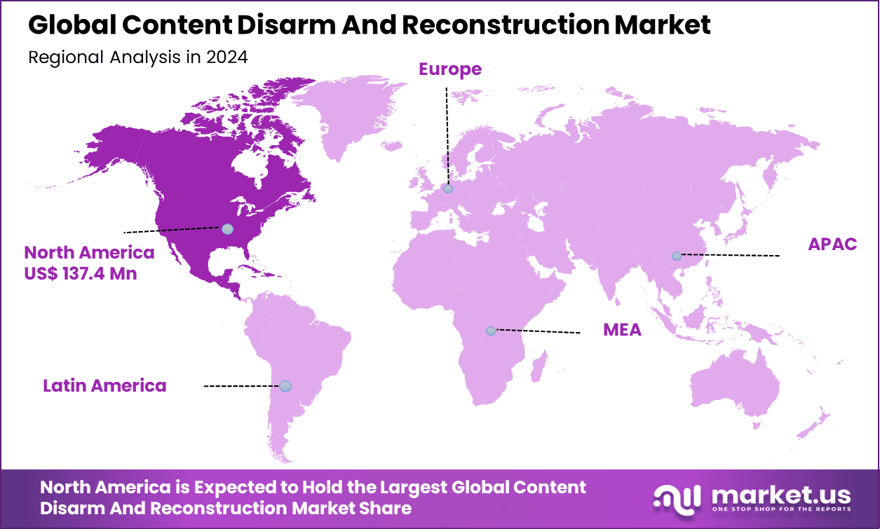 Content Disarm and Reconstruction Market Region