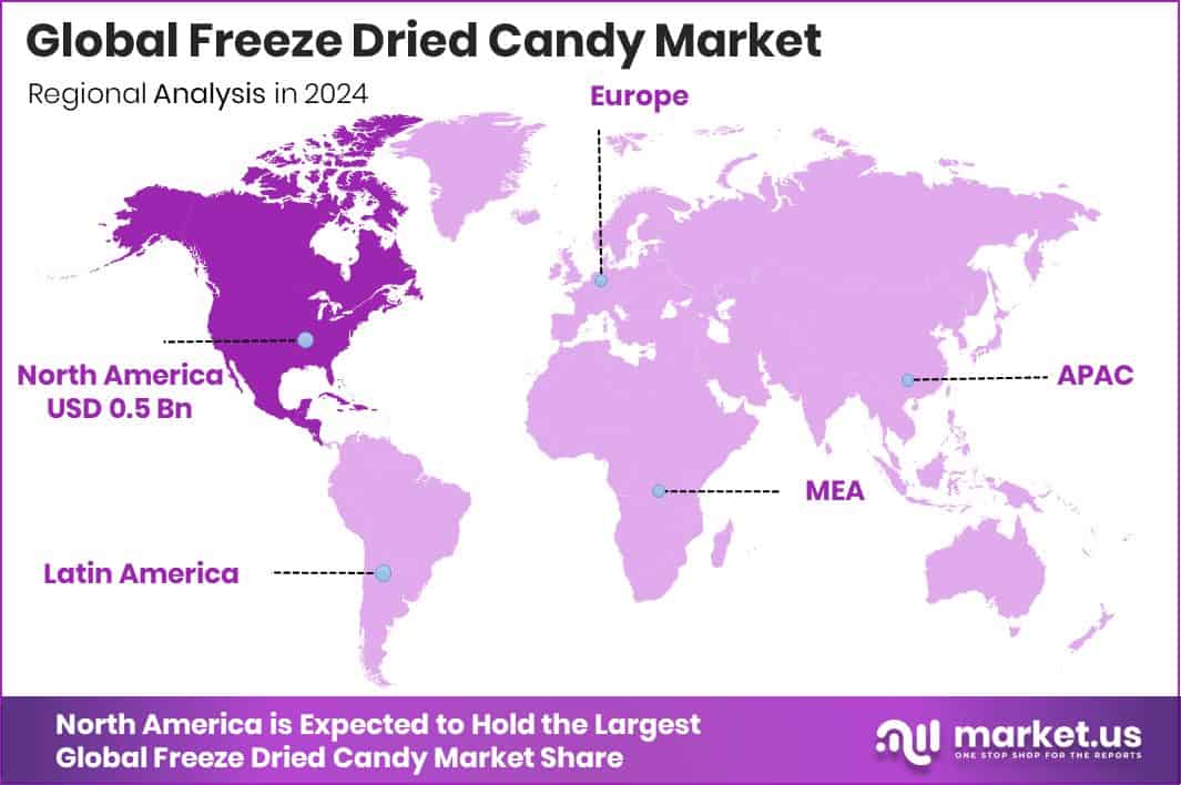 Freeze Dried Candy Market Region