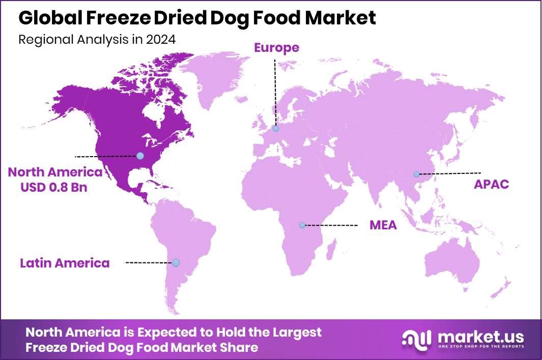 Freeze Dried Dog Food Market Region