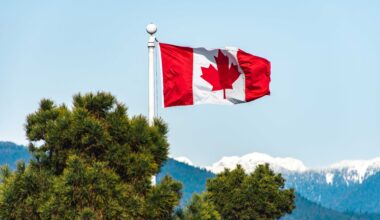 Head and Shoulder Pattern in Play as Fundamentals Provide Interesting Dilemma