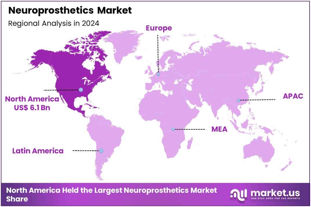 Neuroprosthetics Market Region