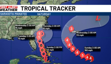 Tropical Weather Update: Imelda and Humberto